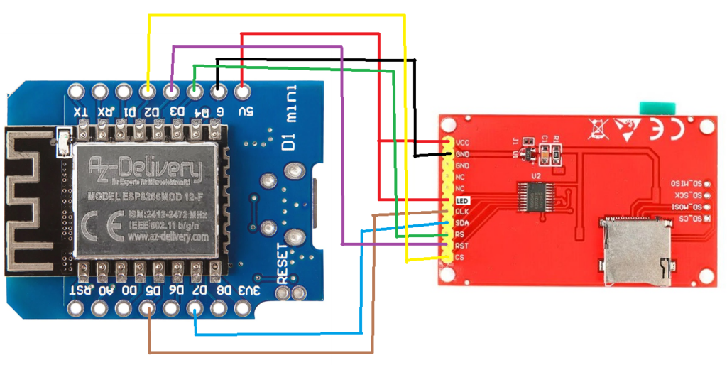 D1 Mini NodeMCU with ESP8266 | Showing API data on a SPI TFT display ...